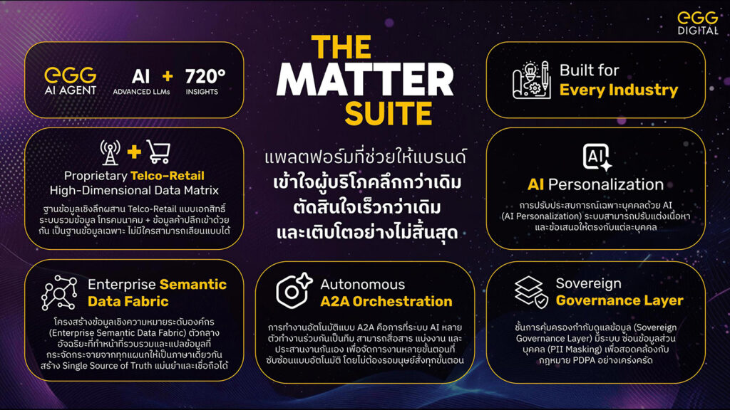 EGG Digital_The Matter Suite